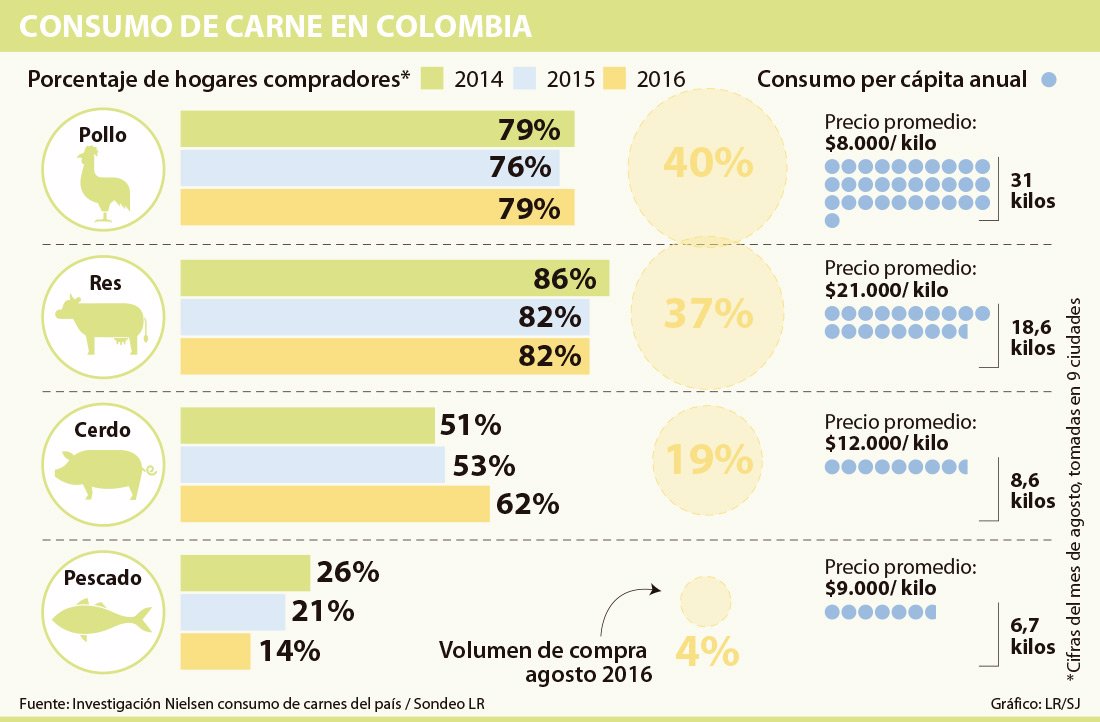 cuánto equivale 31 libras a kilos