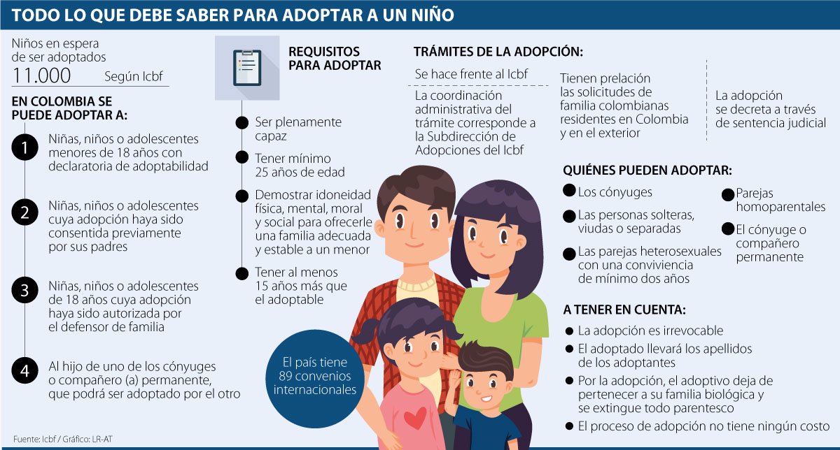 Los Requisitos Que Debe Cumplir Para Adoptar A Un Menor En El País