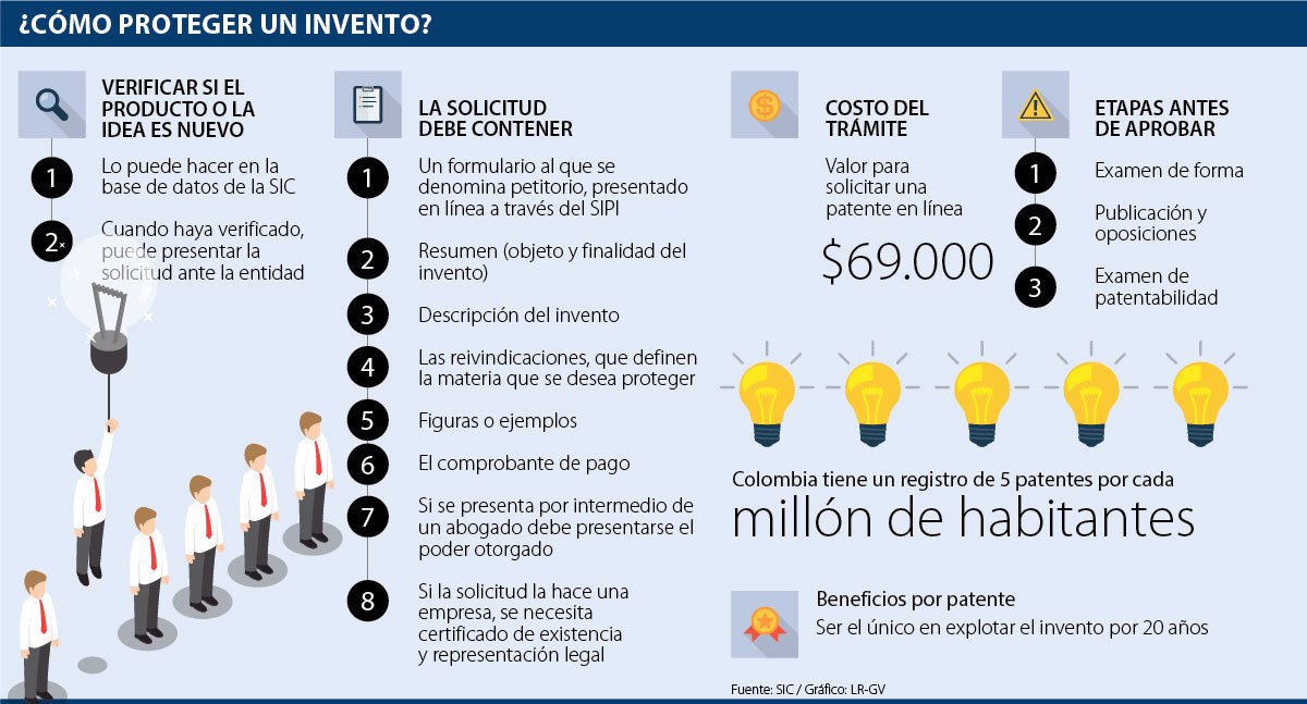 Cuanto cuesta una patente en colombia 2019