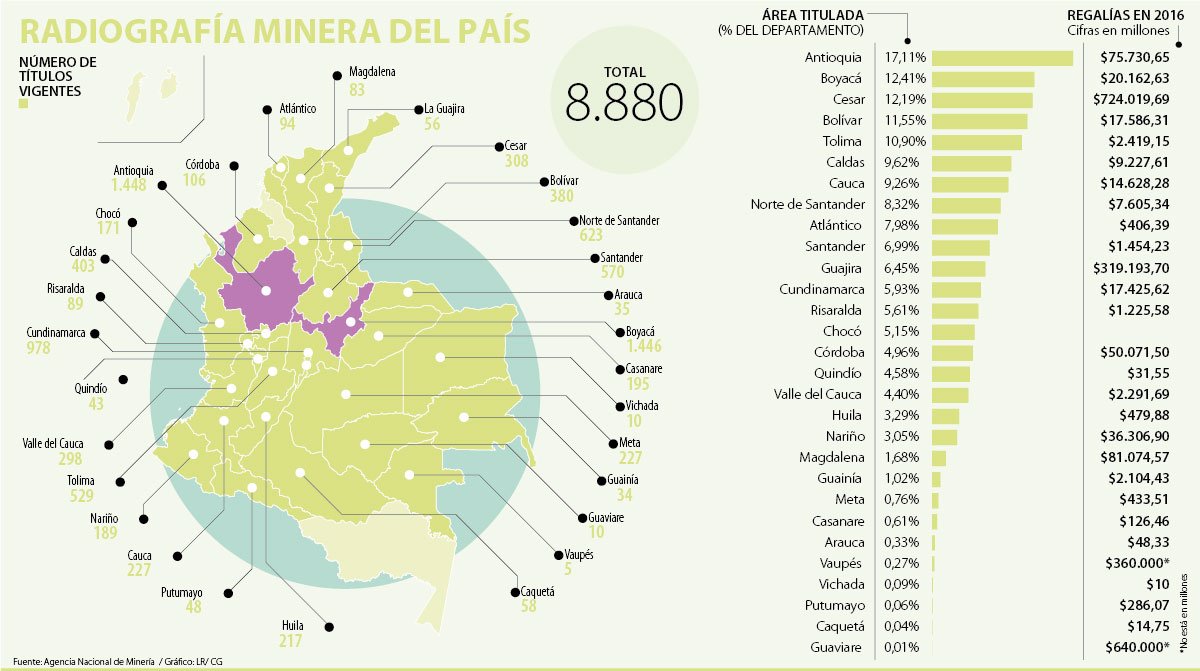 Requisitos para viajar a turquia desde colombia 2018