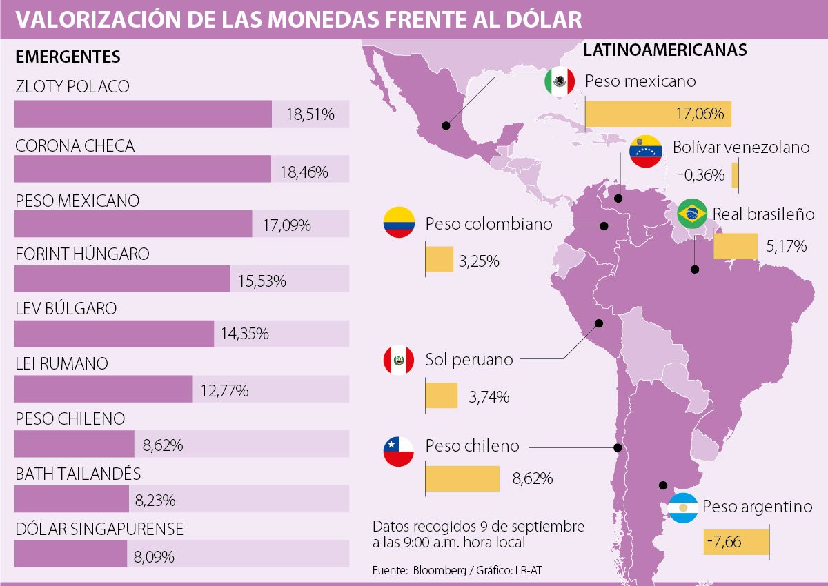 Cuanto vale el peso chileno en estados unidos