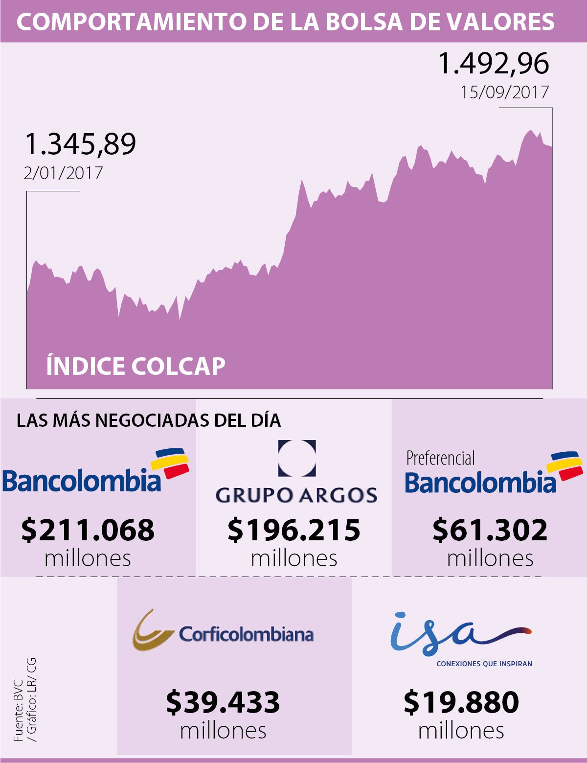 Valores Bancolombia