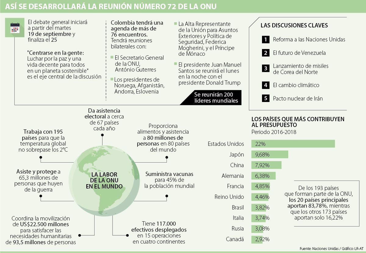Estados Que No Pertenecen A La Onu