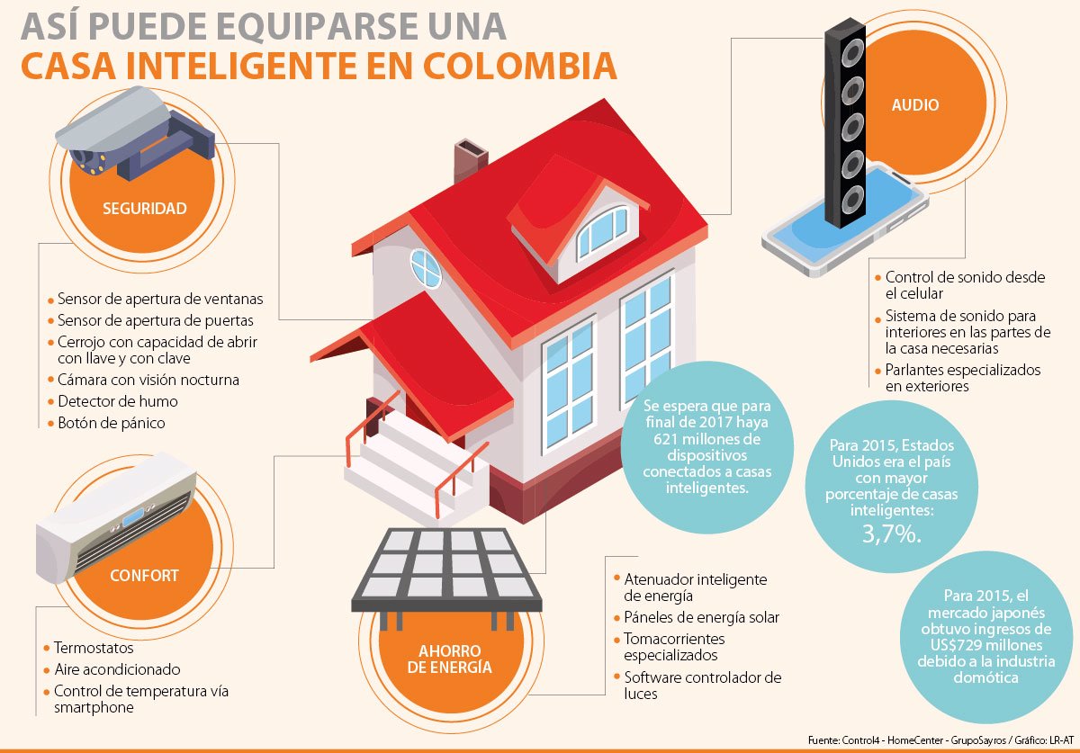 Seguridad y confort, pilares en la implementación de casas ...