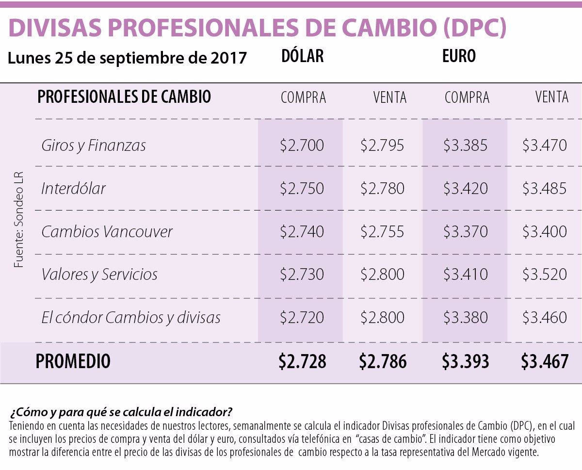Cuanto Es 400 Euros En Pesos Colombianos
