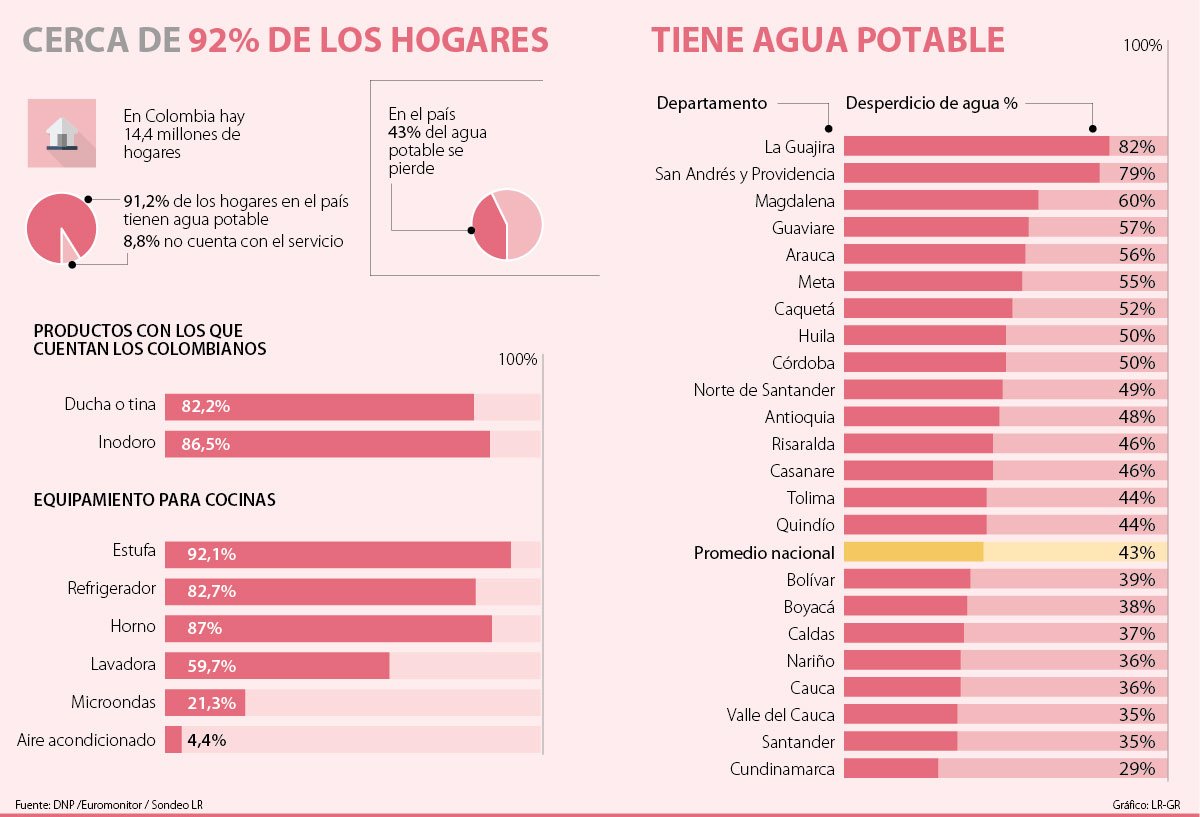 Los 10 Consejos Para Ahorrar Y Reciclar Agua En Su Casa Segun Los Expertos