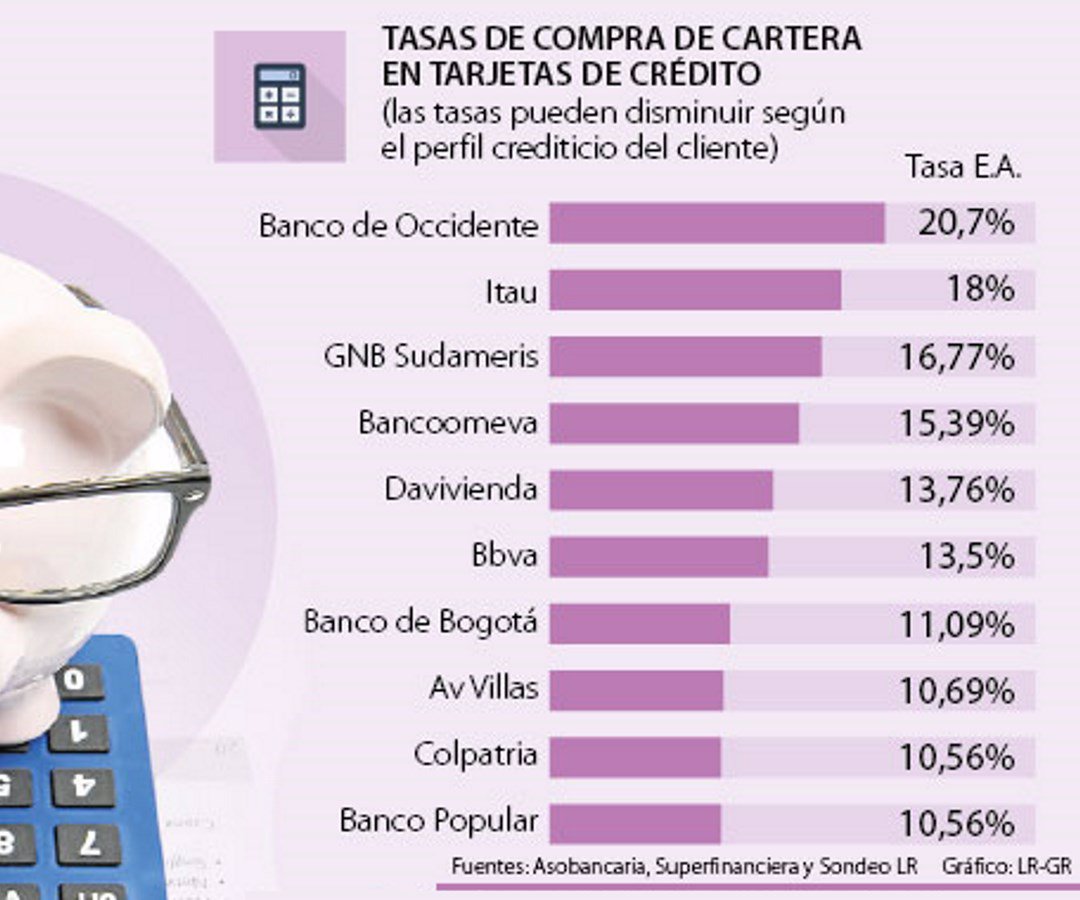 Simulador compra de cartera bancolombia