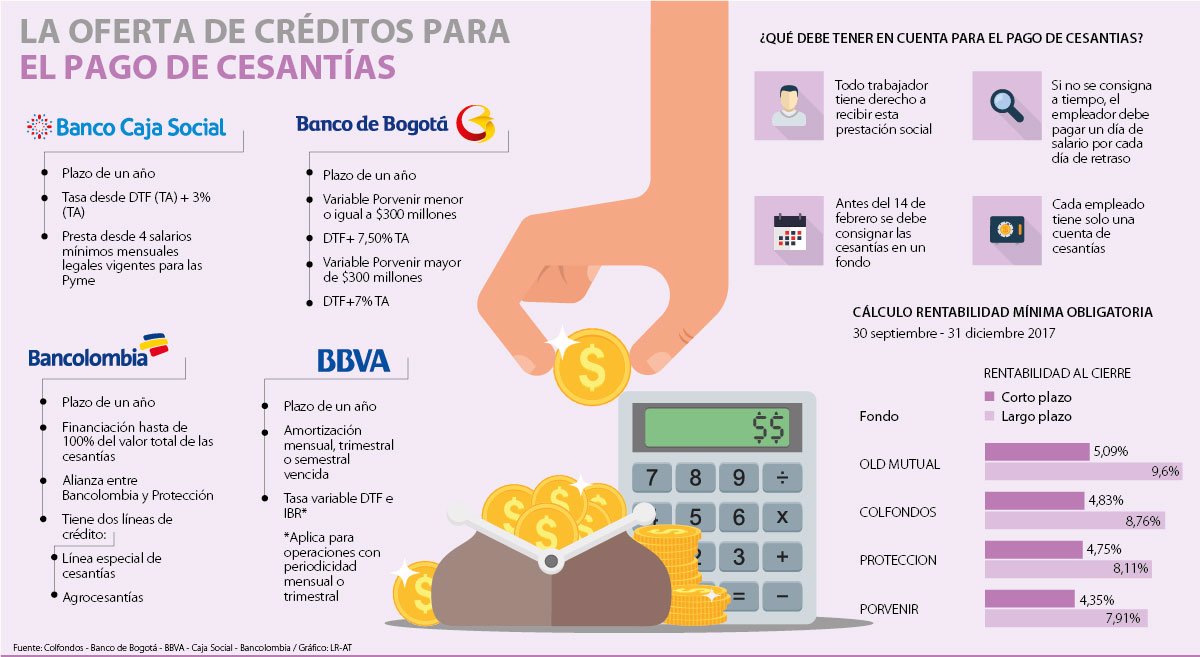 Las L Neas De Cr Dito Que Ofrecen Los Bancos Para Que Empresas Paguen Sus Cesant As