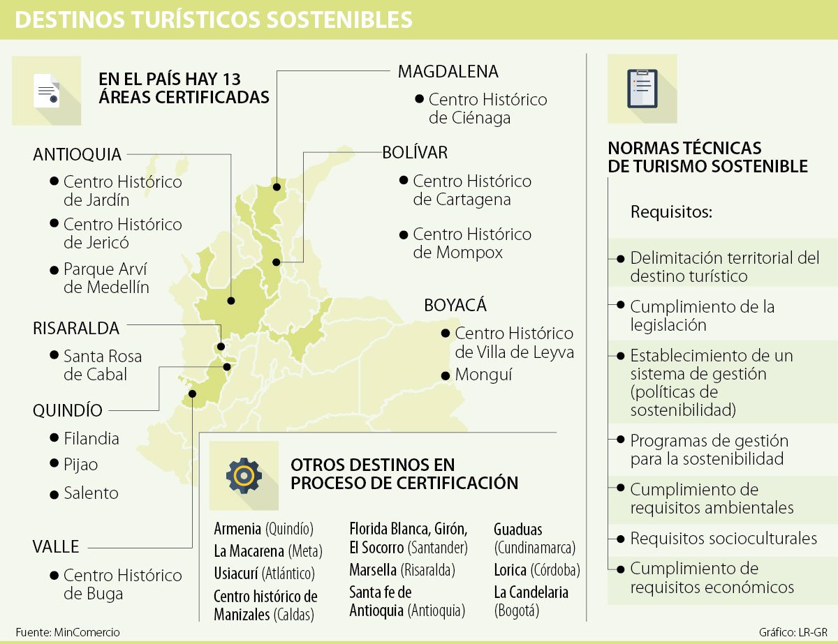 Los 13 Destinos Turisticos Sostenibles Que Ofrece Colombia