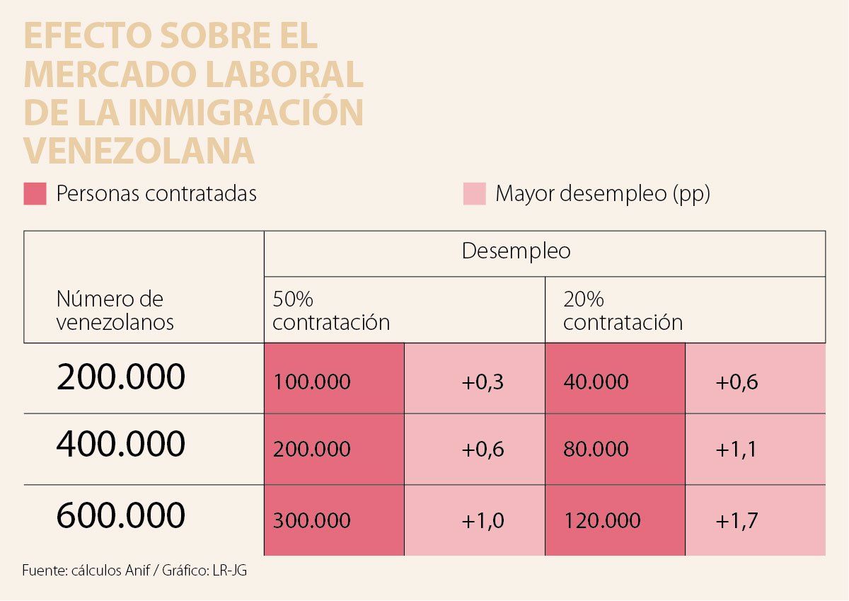 Inmigracion Venezolana Y Sus Impactos Socioeconomicos