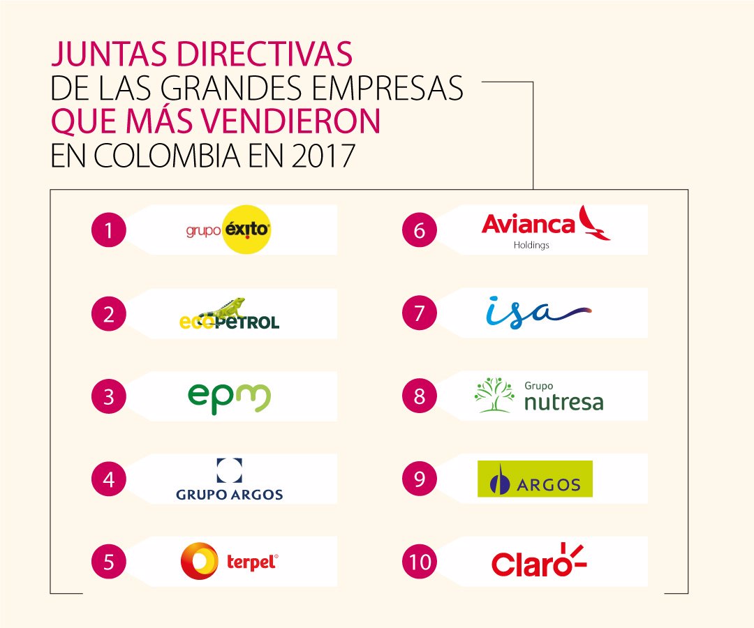 Las Juntas Directivas De Las Companias Que Mas Vendieron En 17