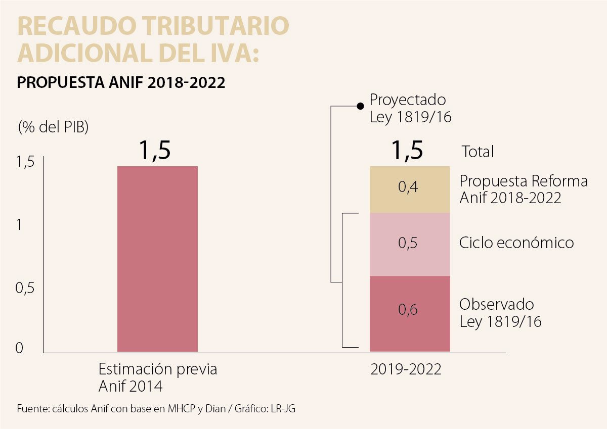 chicas en fuente nueva reforma tributaria 2019