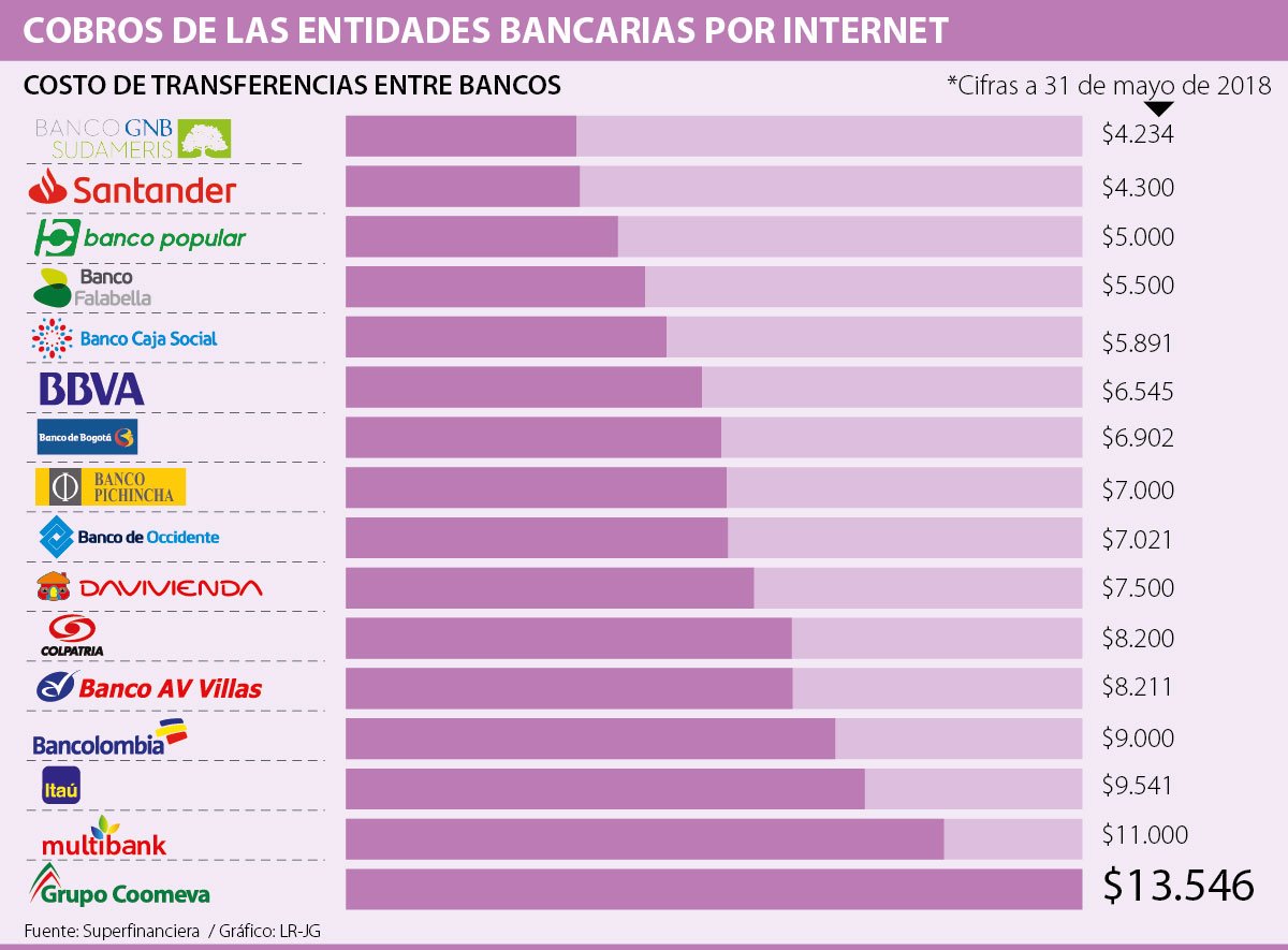 Cuanto Tarda Una Transferencia De Hacienda Al Banco 2020 - Banco Consejos
