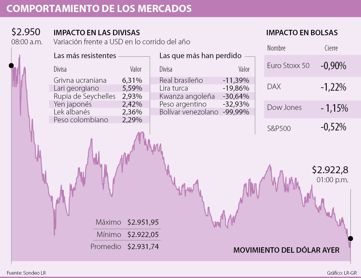 Cuanto Son 35 Libras En Euros