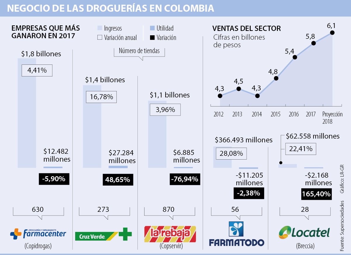 Pastillas para adelgazar drogas la rebaja