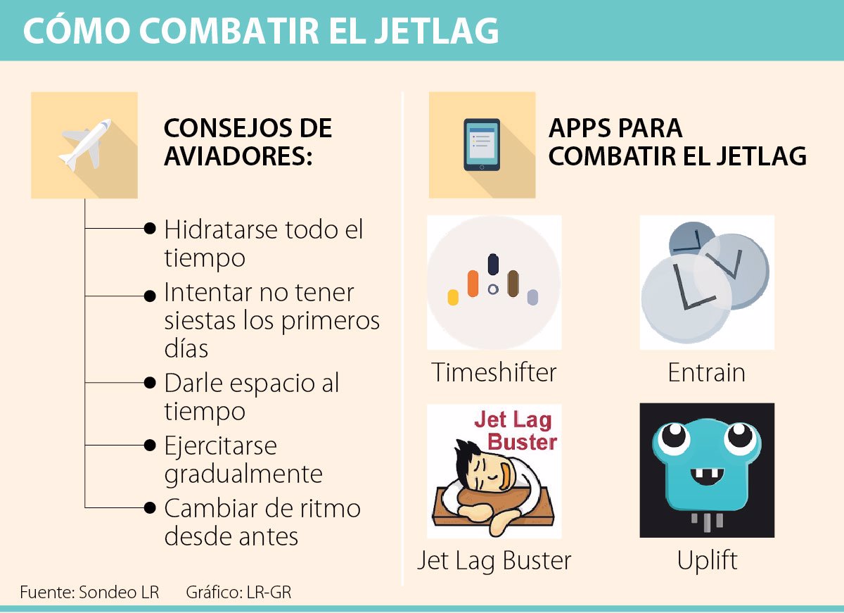 Jet lag que es y sintomas