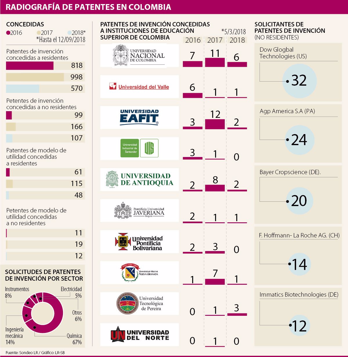 Número de patentes en colombia 2020