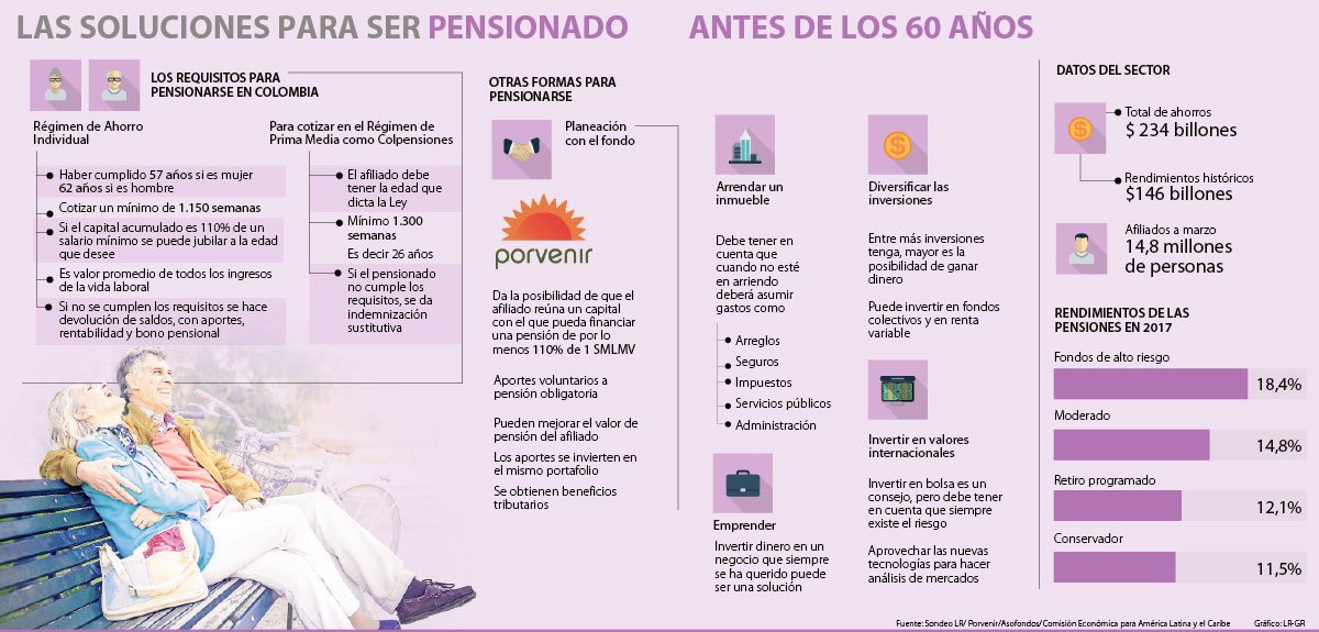 cuantas semanas tiene un año para colpensiones