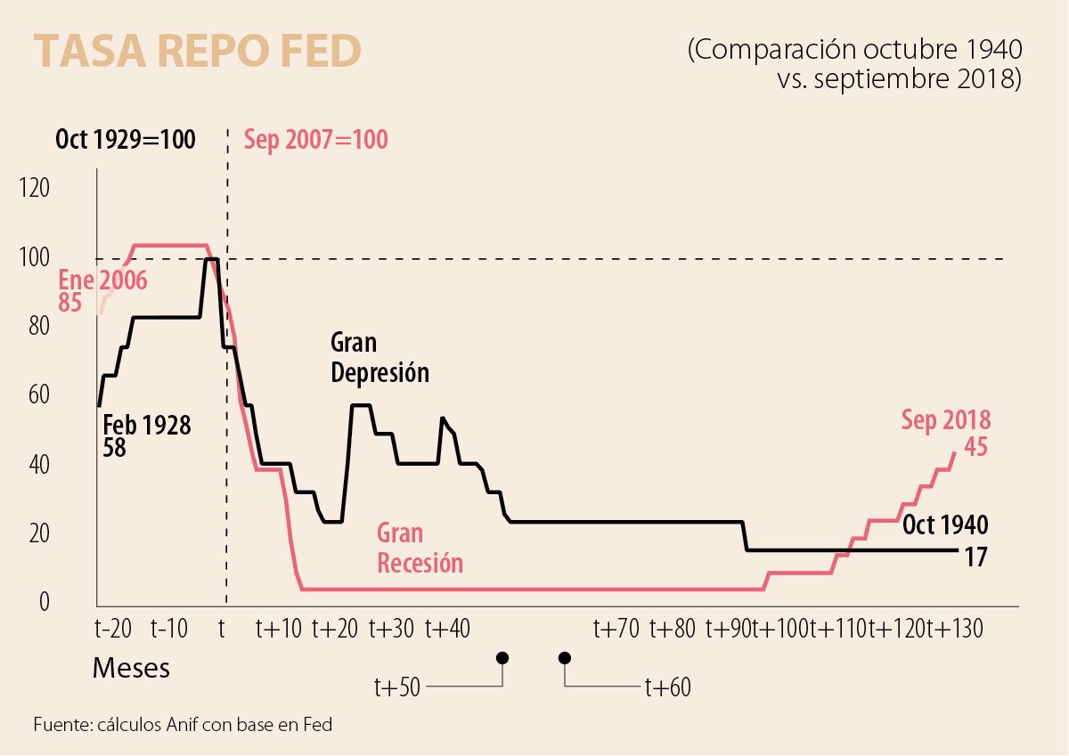 Gran Recesión 2008 2014 Vs Gran Depresión 1929 1933 1169