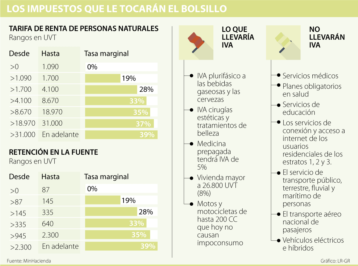 chicas en fuente nueva reforma tributaria 2019