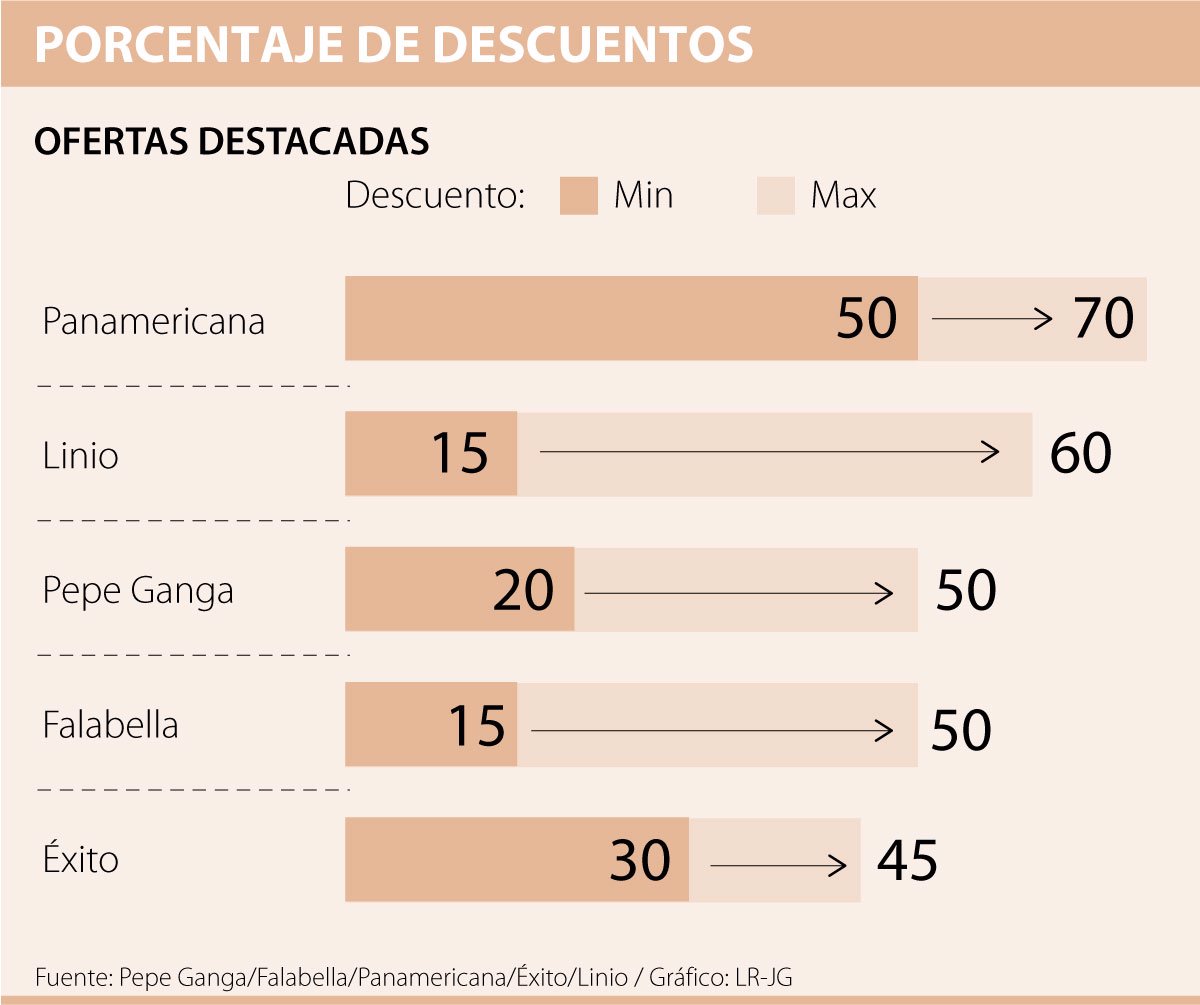 pepe ganga jugueteria descuentos