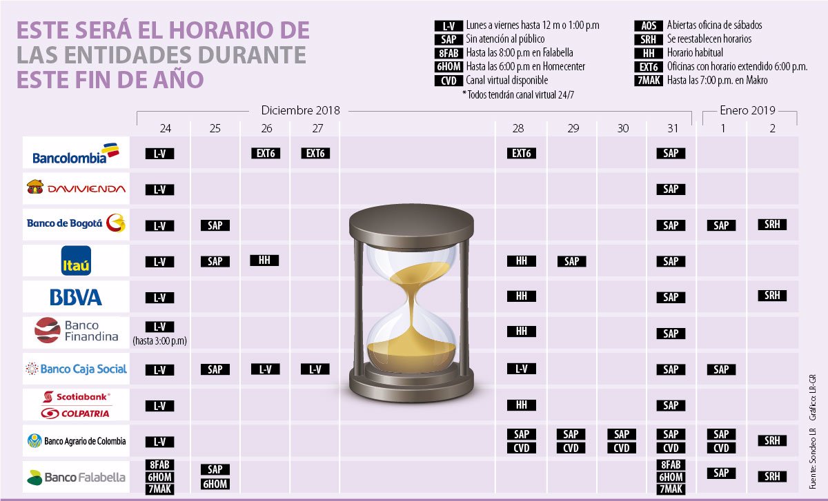 Estos son los horarios bancarios para este fin de año