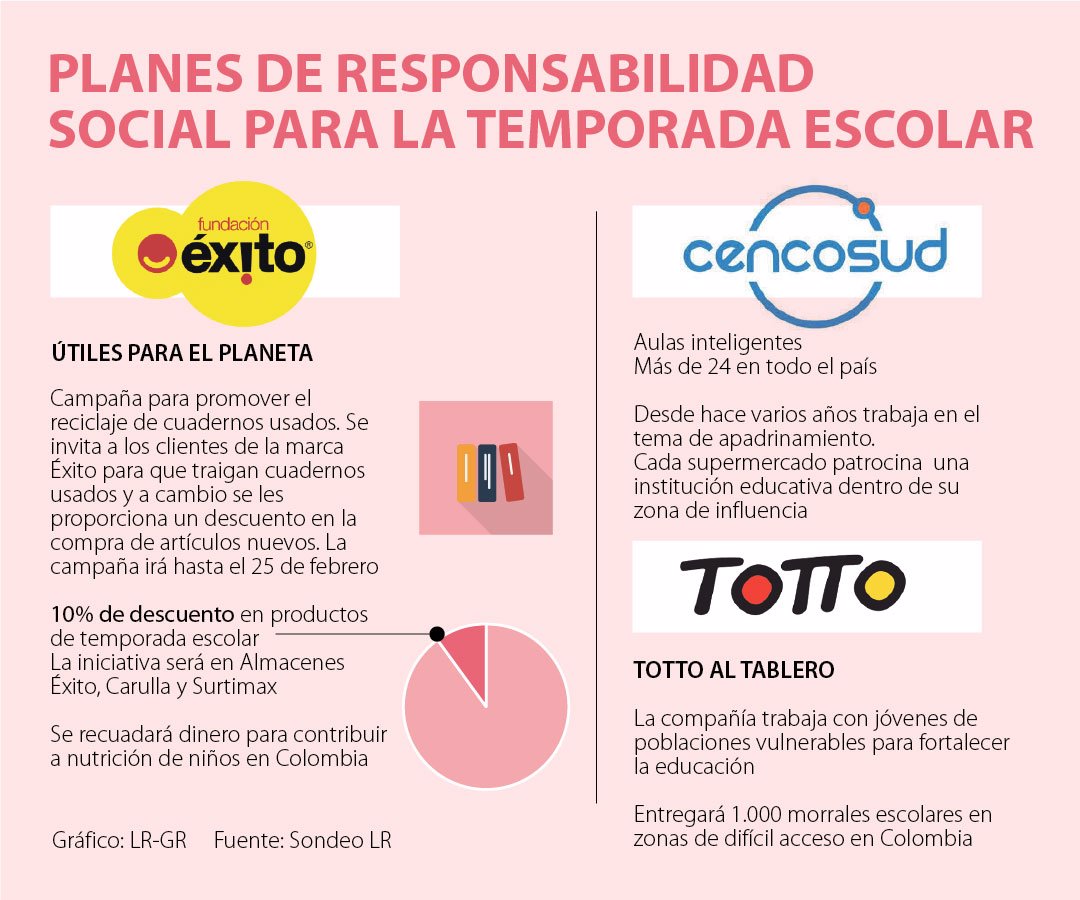 البطن عدالة معنى جديد exito maletas escolares - tropicanaetrade.com