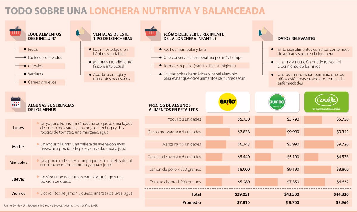 tabla de dieta para niños en crecimiento