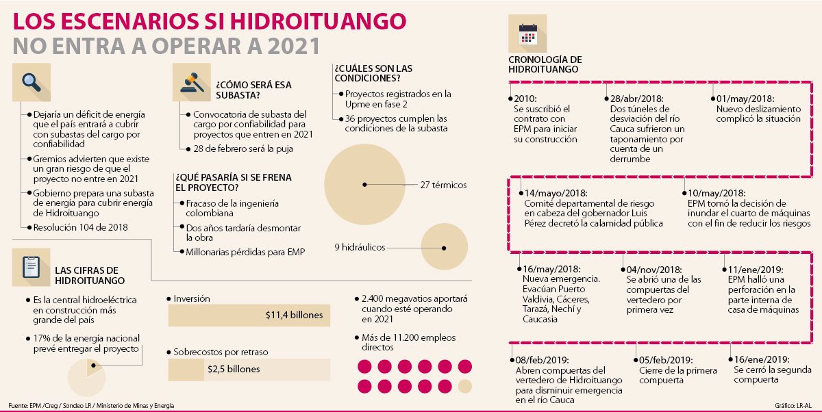 Estas Son Las Consecuencias Que Podr An Generarse Al Frenar La Obra De Hidroituango