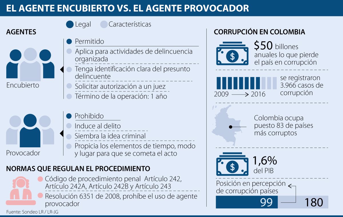 El Agente Encubierto Y Su Legalidad En La Investigación Contra El ...