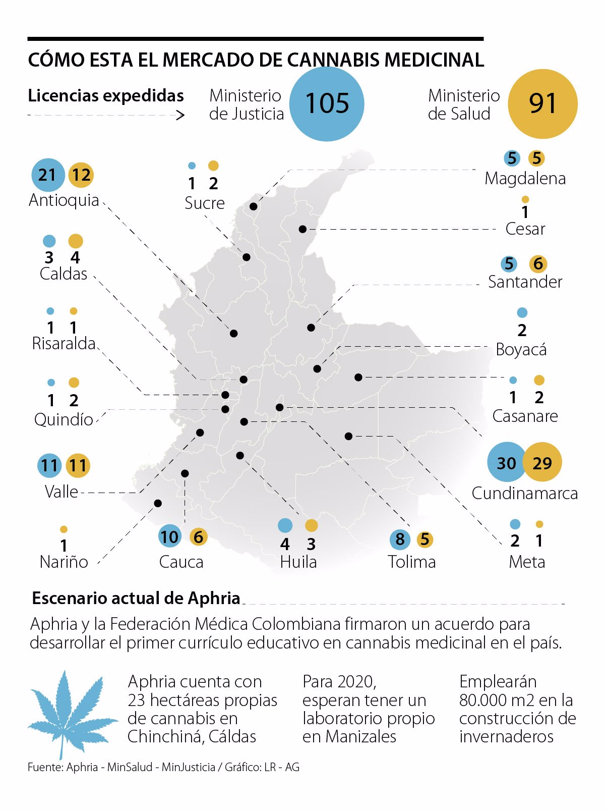 Base Cannabis A Desde De Vender Finales Aphria Espera Medicinas edBWQCxor