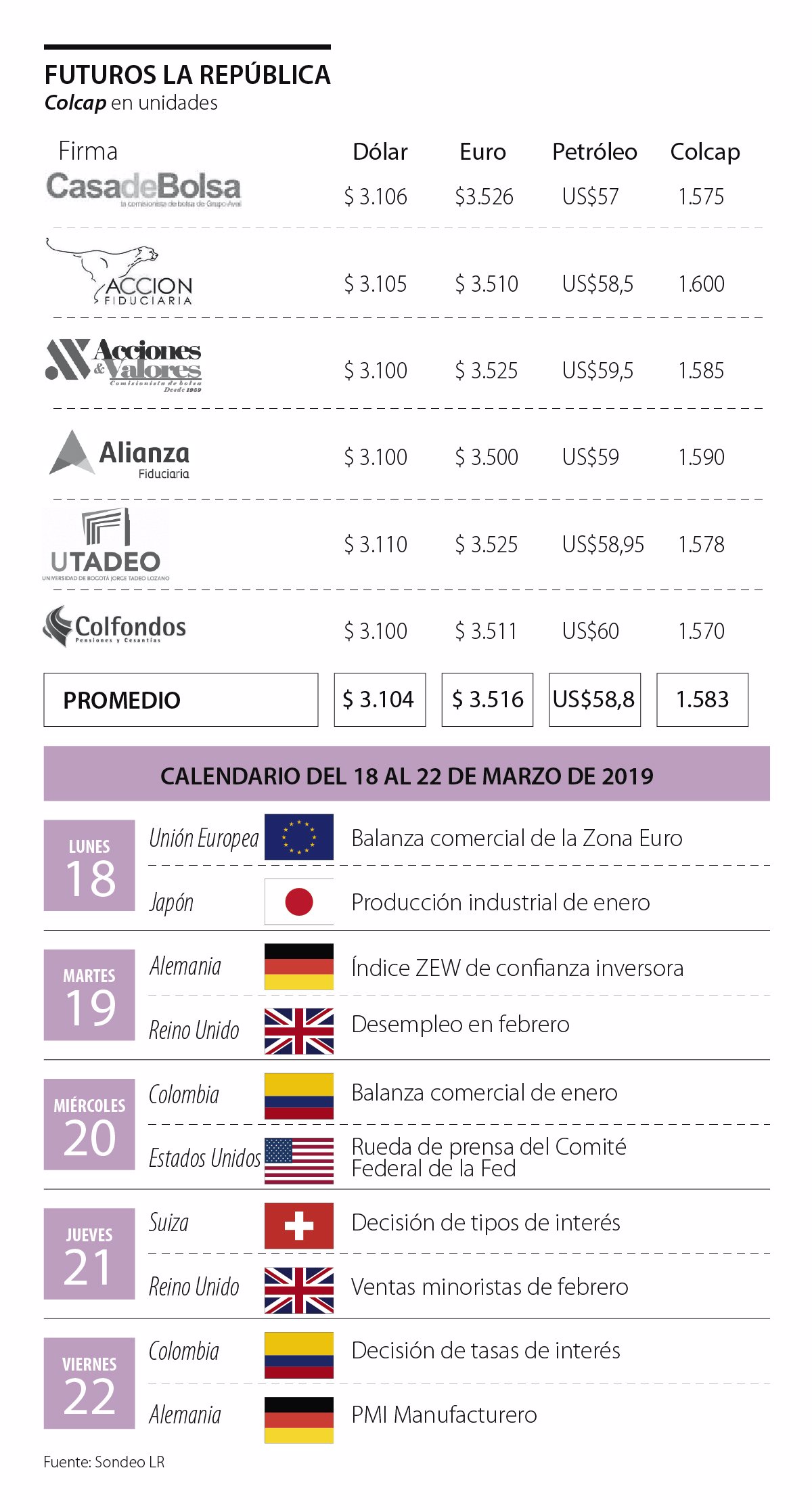 104 Millones De Pesos Colombianos A Dolares