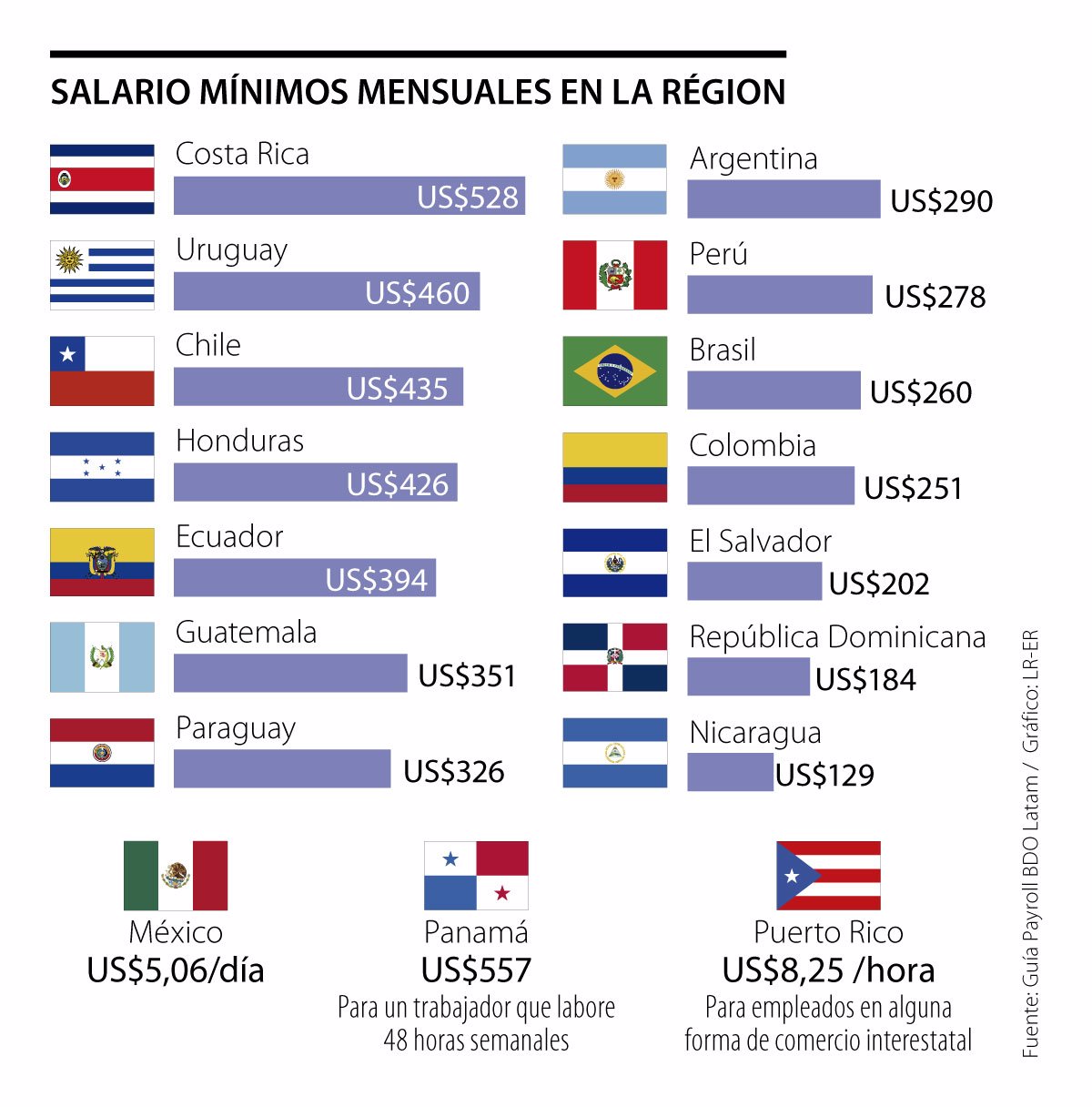 Salario Minimo Mensual En Colombia 2024 Jessy Imojean