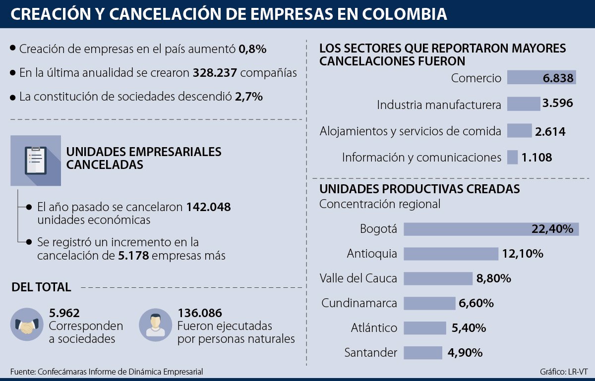 Lo Que Debe Tener En Cuenta Para Liquidar Una Compania