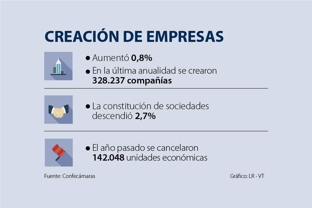 Lo Que Debe Tener En Cuenta Para Liquidar Una Compania