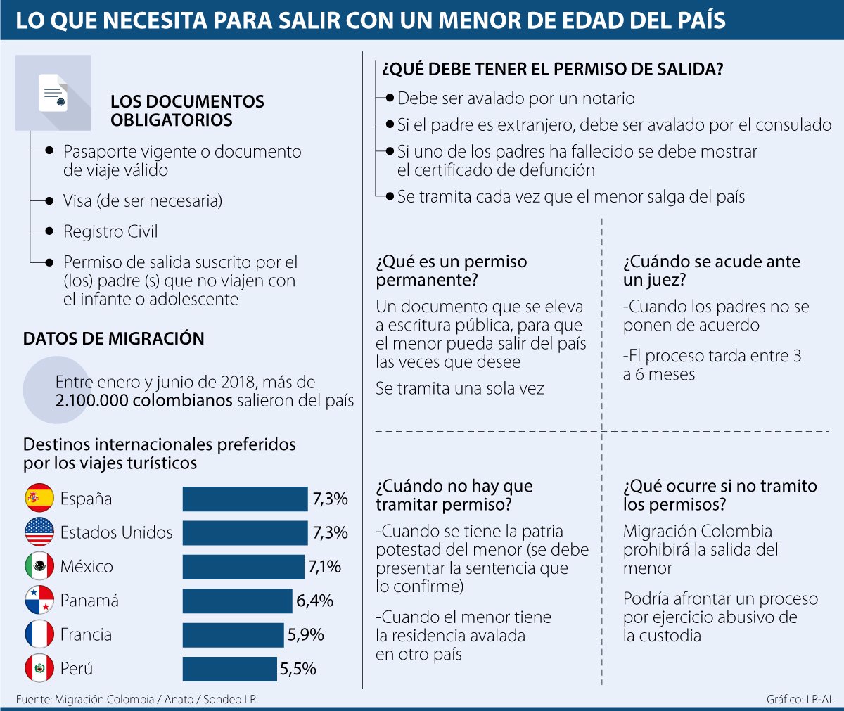 Carta De Permiso De Viaje Para Niños En Cuba