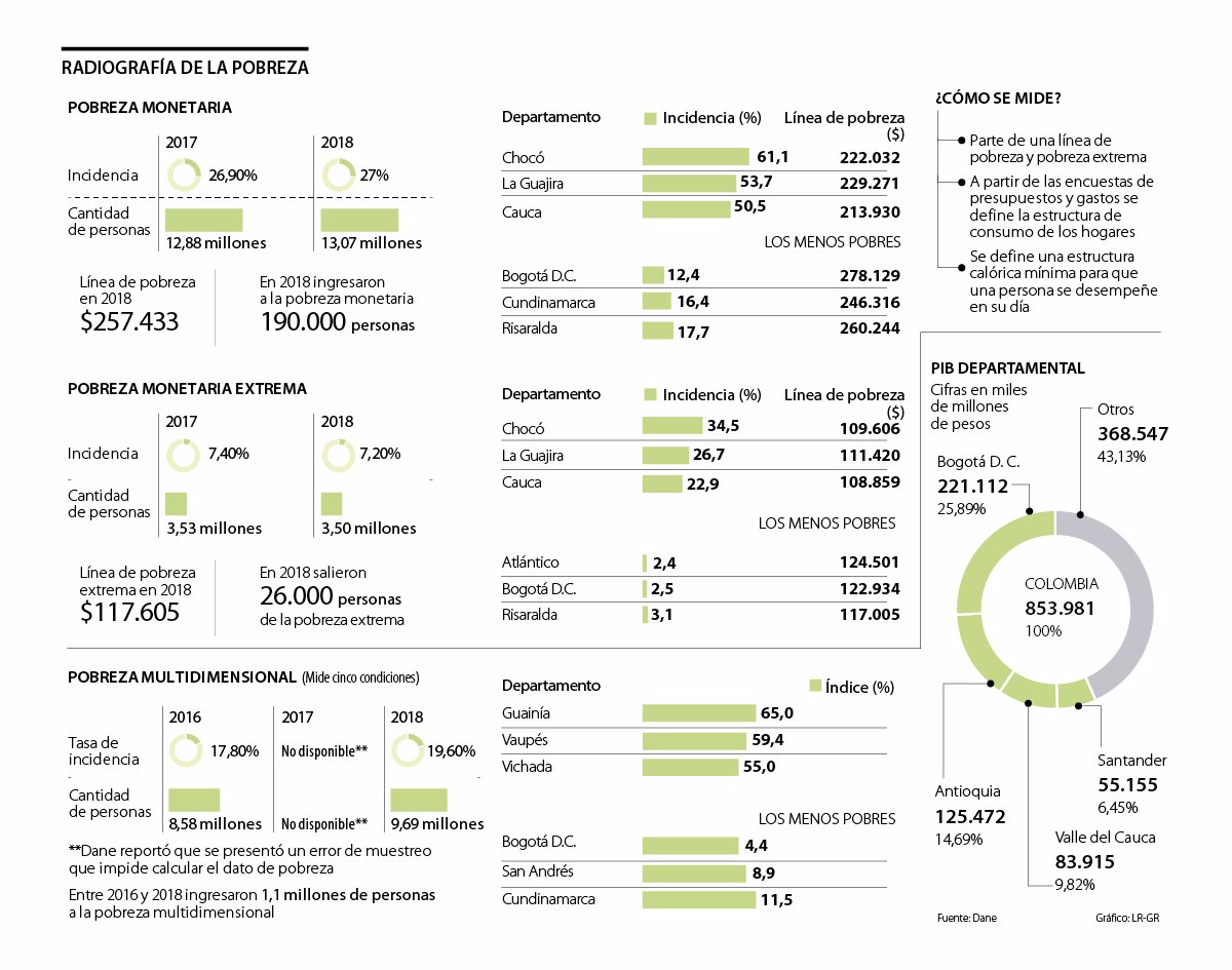 Download Mapa Conceptual Sobre Las Regiones Economicas De Colombia Gif