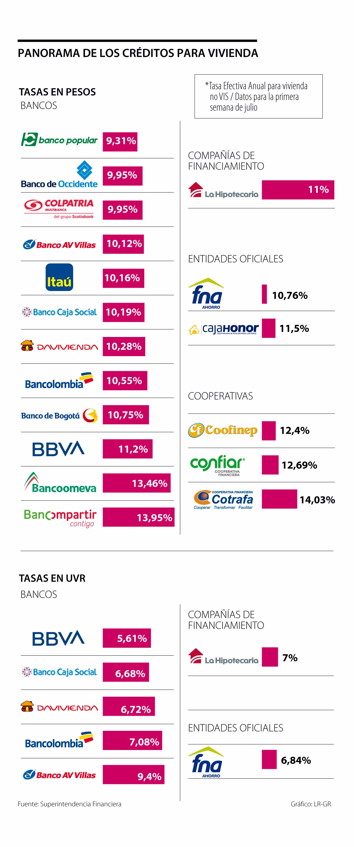 Prestamos personales banco popular colombia