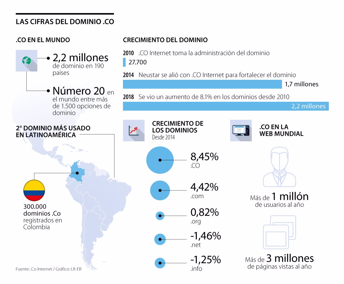 Los cuatro ‘peros’ que recibió el proyecto de licitación del dominio .CO 1 Emp dominioCO Pag10 V2