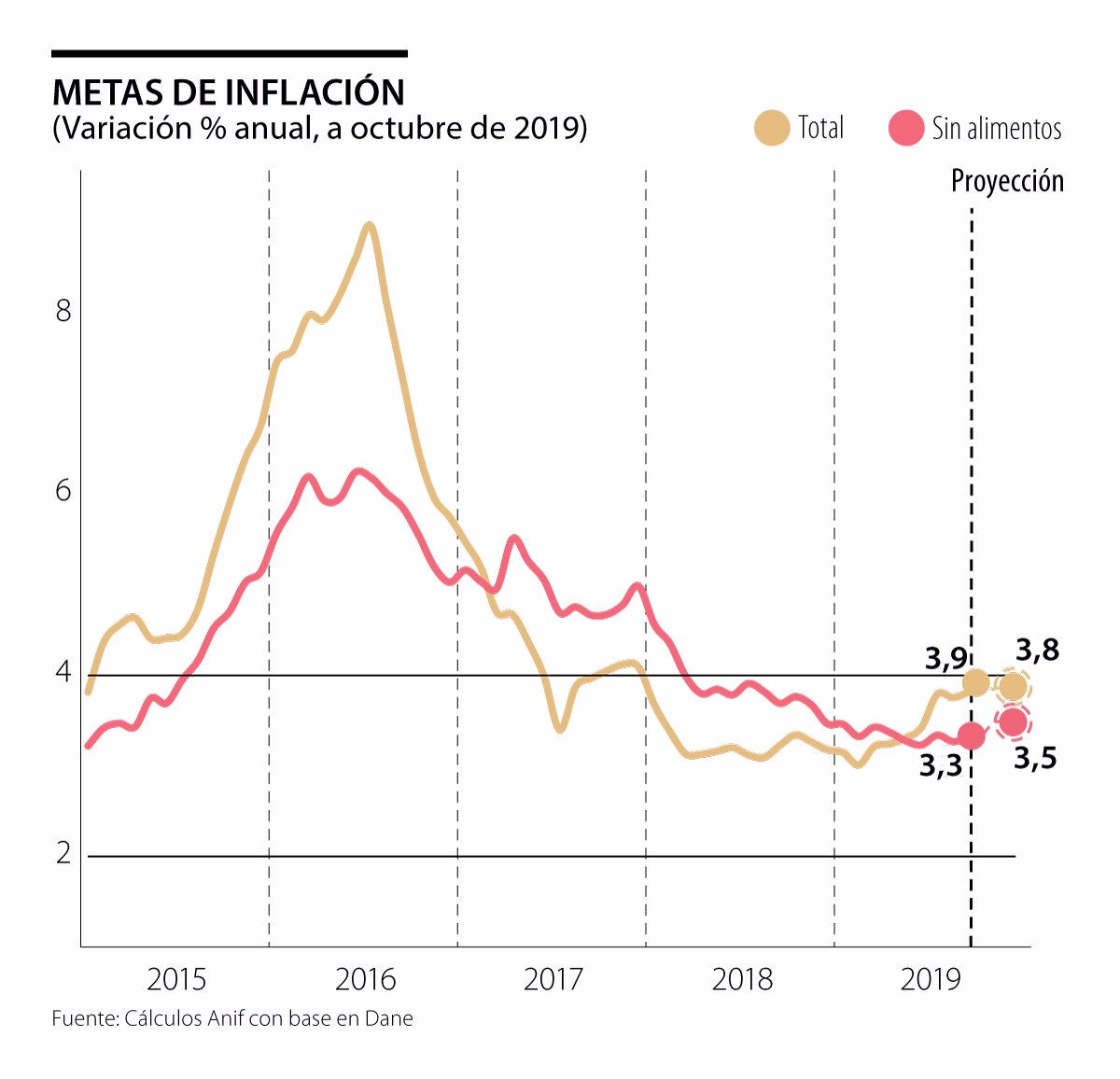 La Inflación De Octubre Y Desafíos Macroeconómicos