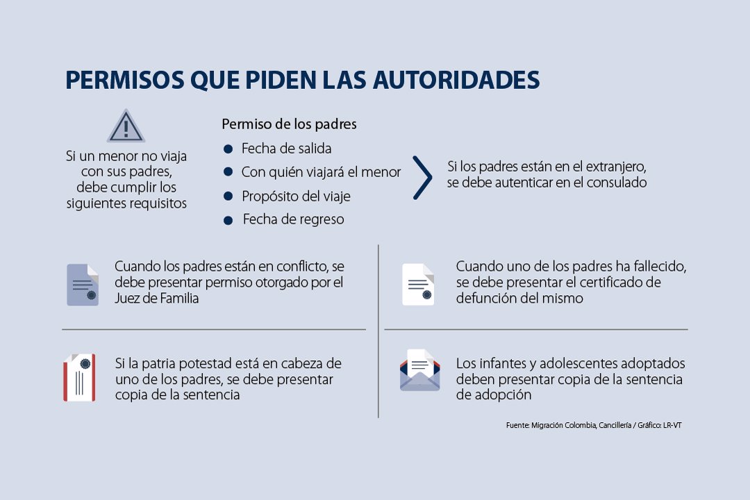 Conozca Los Requistos Que Piden Las Autoridades Para Que Un Menor De Edad Salga Del Pais