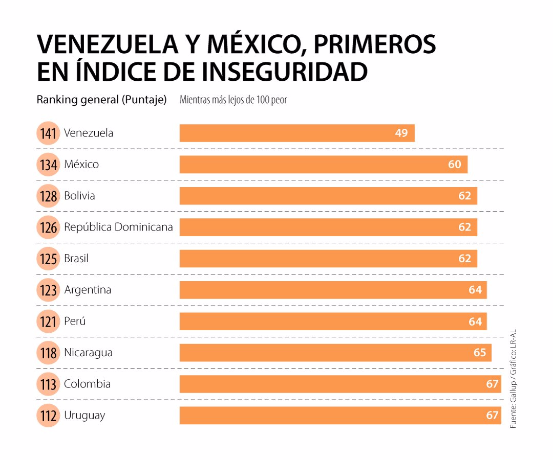 Venezuela Y Mexico Son Los Primeros Paises Latinoamericanos En El