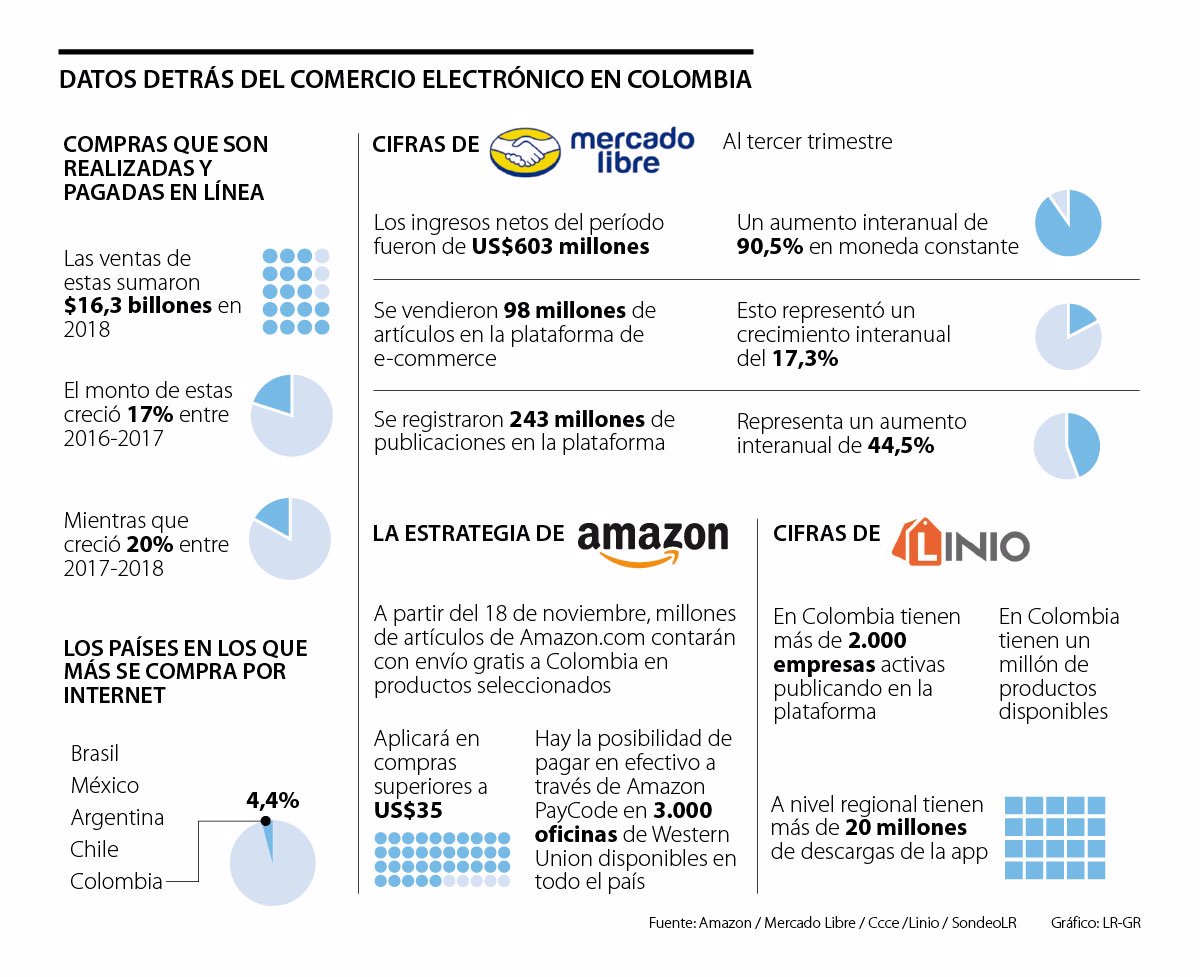 linea de atencion al cliente amazon en español