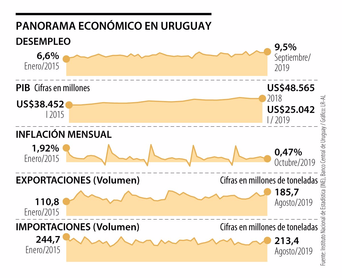 El principal reto del Presidente de Uruguay será mantener el