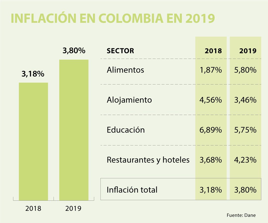 inflación 2 tipos de diabetes