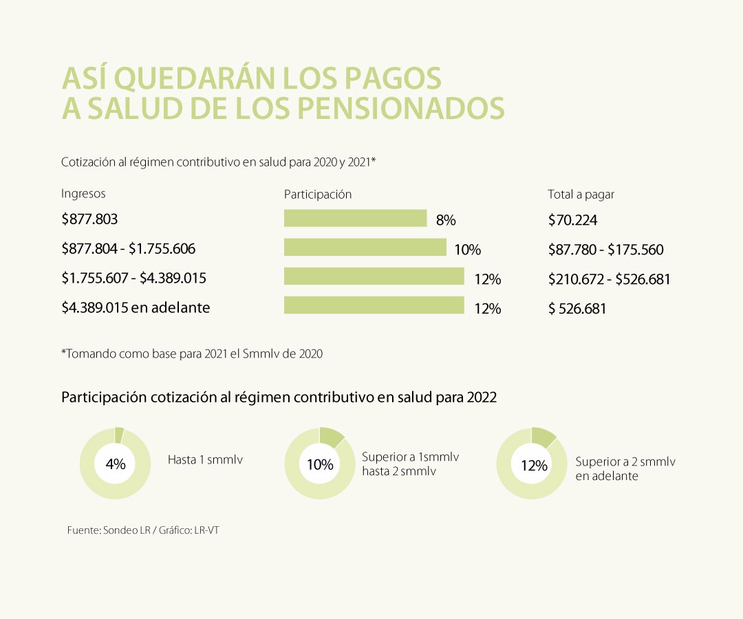 Descuento de salud y pensión 2019 salario mínimo