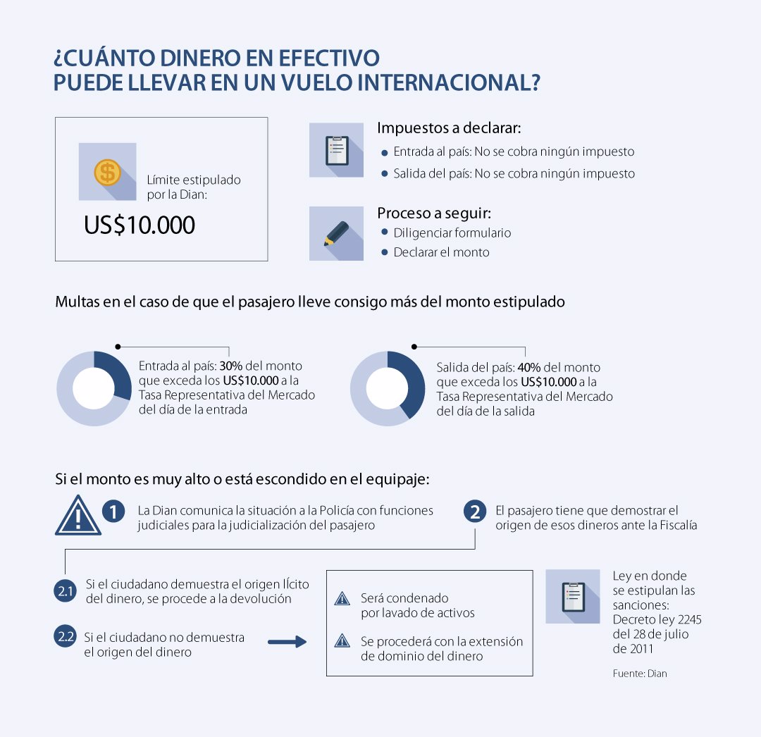 Este es el monto máximo de dinero en efectivo que puede transportar en ...