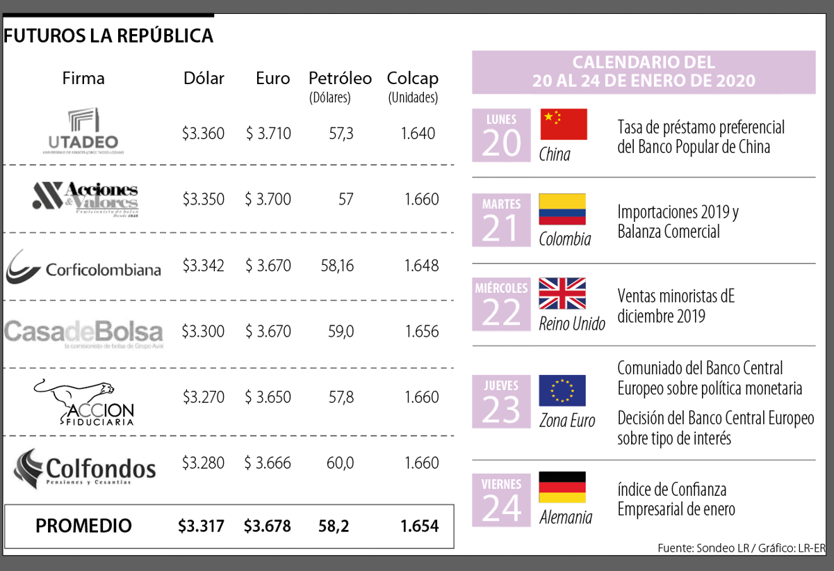 Tras Llegar A Su Precio Máximo De 2020 Istas Proyectan El Tras Llegar A Su Precio Máximo De 2020