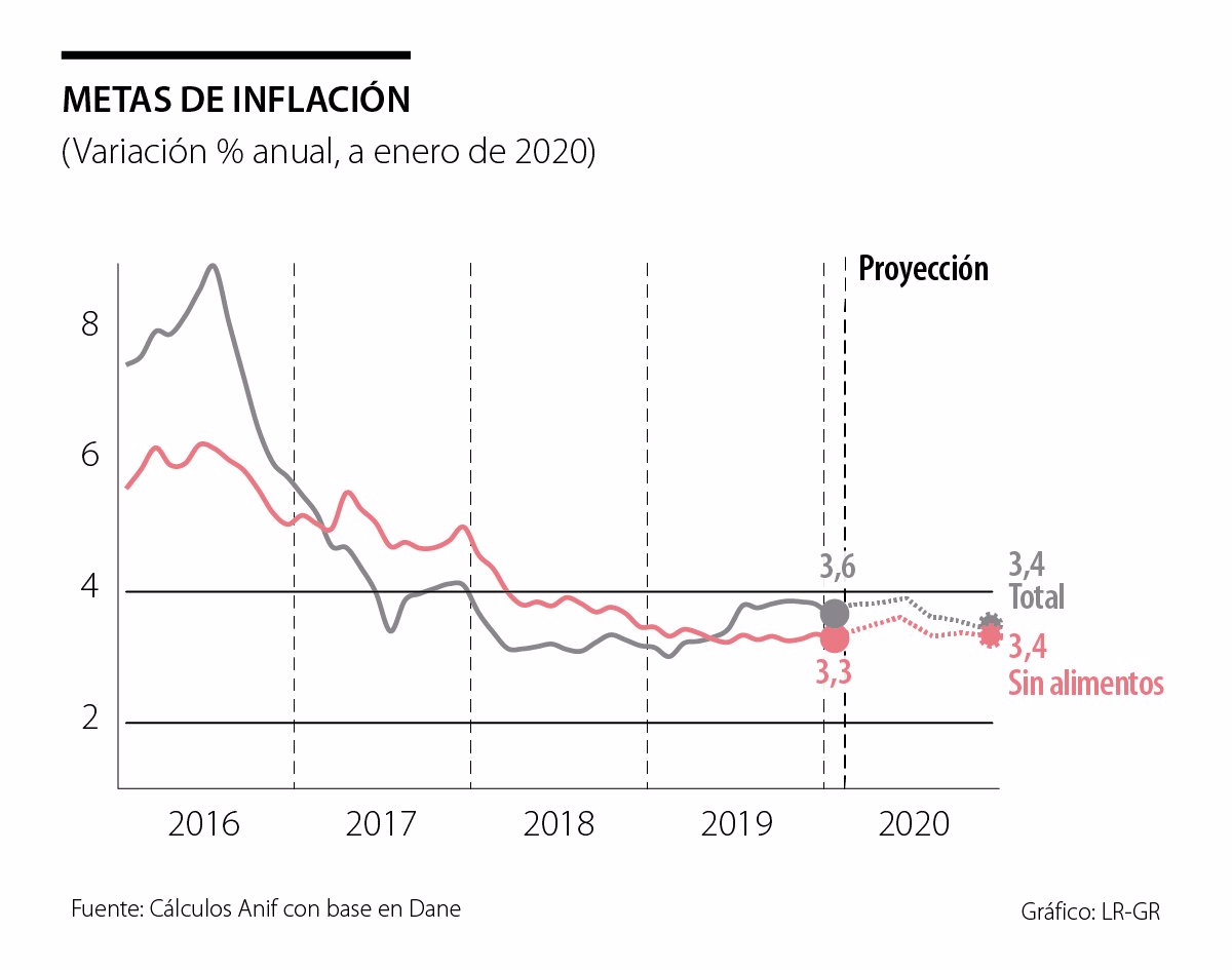 La inflación de enero y el moderado ritmo de recuperación La inflación de enero y el moderado ritmo de recuperación
