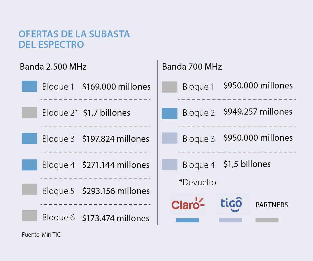 emp espectro p7 1080
